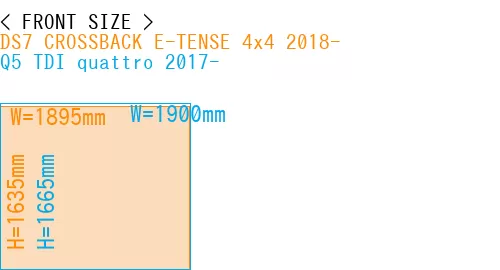 #DS7 CROSSBACK E-TENSE 4x4 2018- + Q5 TDI quattro 2017-